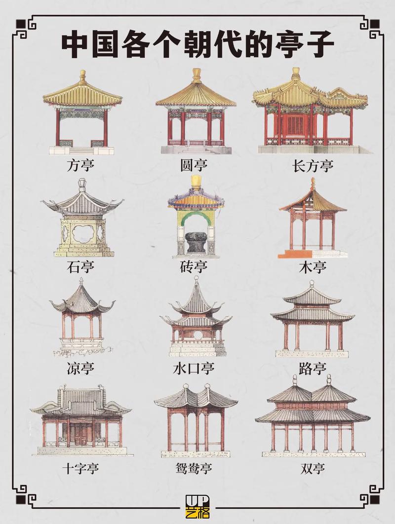 我们自己能造一个好亭子吗
