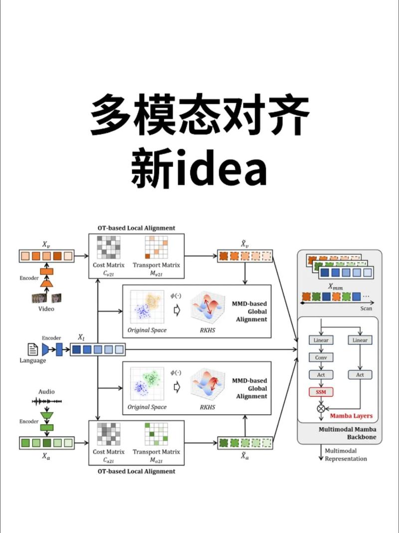 AI搜索对多模态内容的偏好:有图有真相
