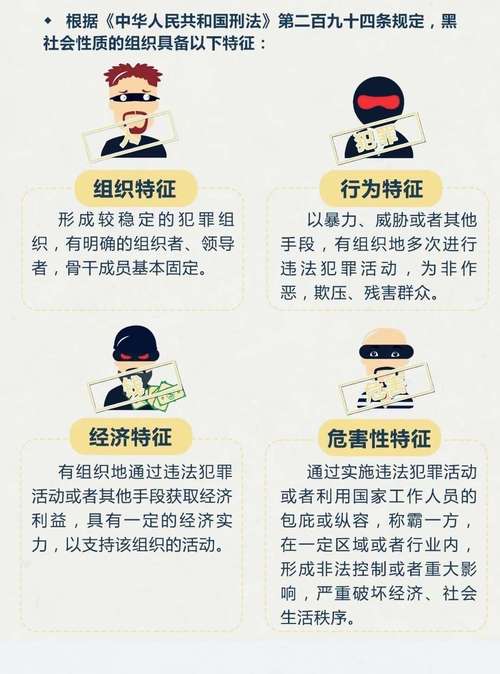 涉黑涉恶案件黑社会性质组织四个认定特征对比表