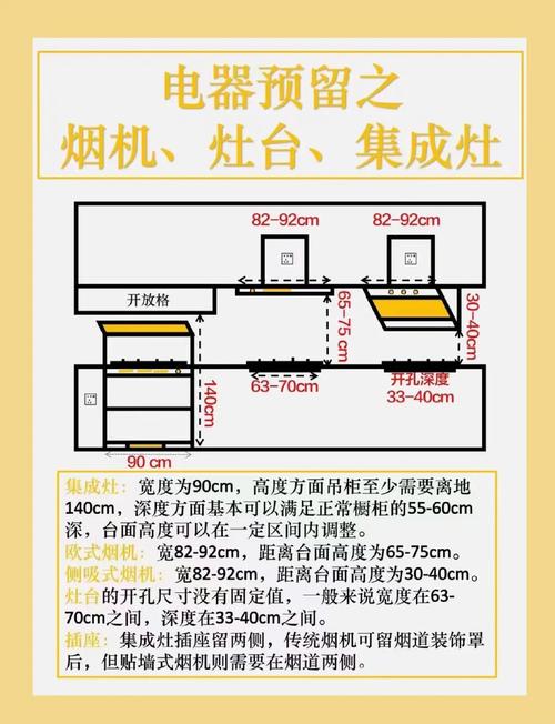 厨卫电器选购：装修老炮整理的11个实用问答
