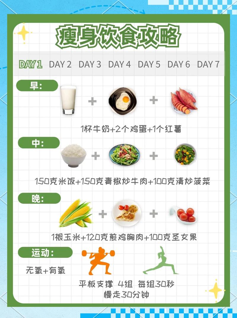 不同运动，吃法可以灵活调