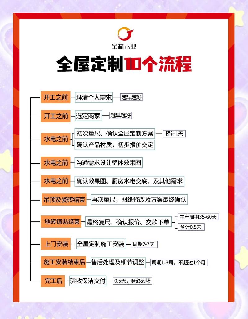 一张表看懂:全屋成品、普通成品、全屋定制三大模式