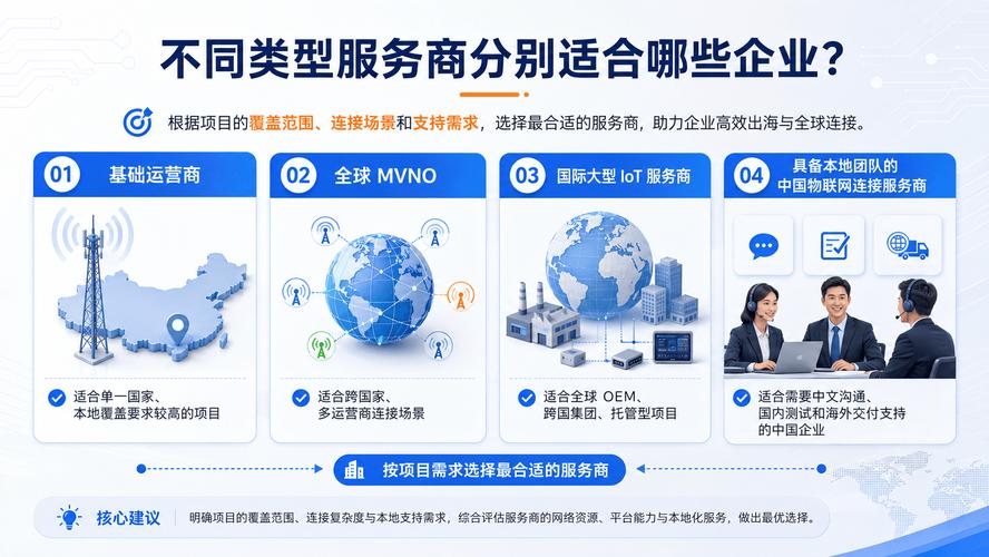 2、企业选择服务商的核心判断标准