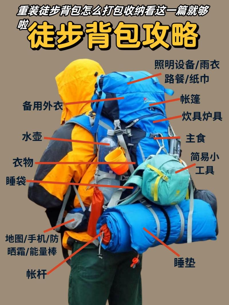 户外轻量化背包打包示意图