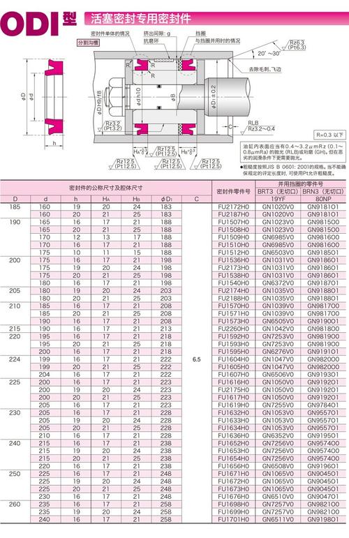 液压密封件适配表面粗糙度参数对照表