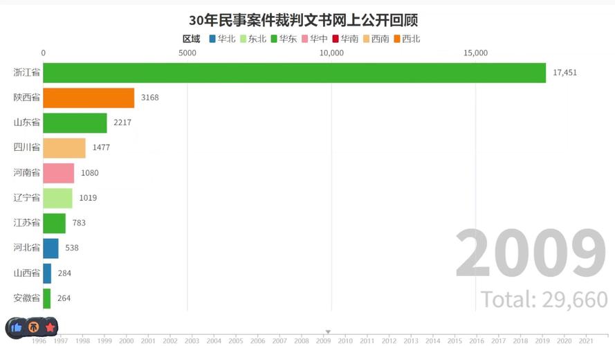 从公开裁判数据里能读出什么