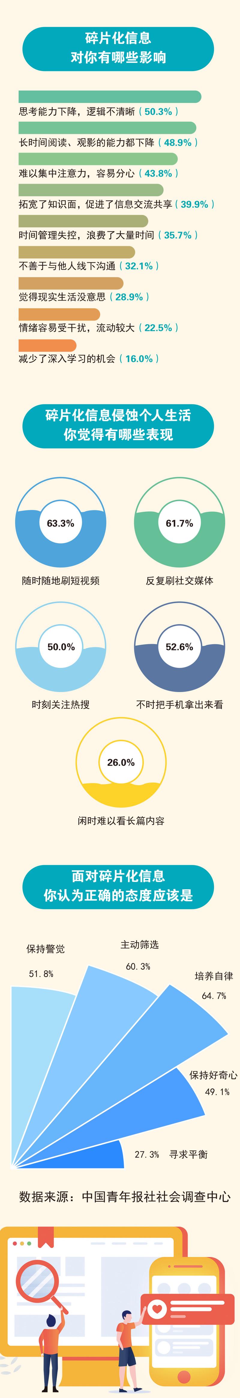 低信息密度高信息体积手机刷取示意图