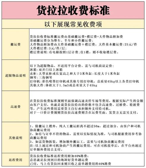 收费五花八门,到底怎么算钱?