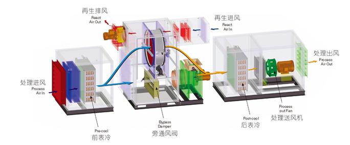 工业车间漏风点排查与除湿机安装位置示意图