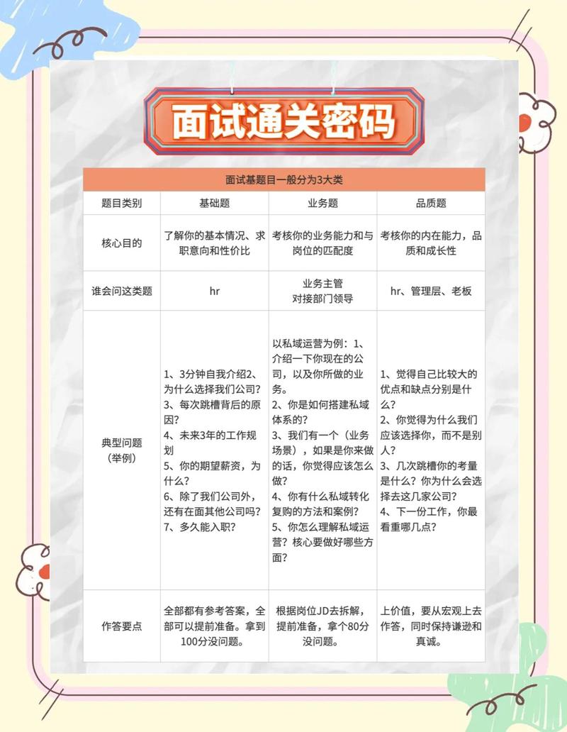 选前必清的基础问题