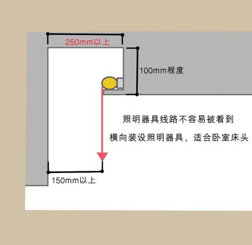 叠级吊顶灯带槽正确预留尺寸示意图