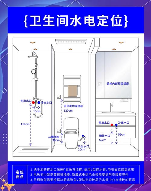 电热水器容量与卫生间空间匹配示意图