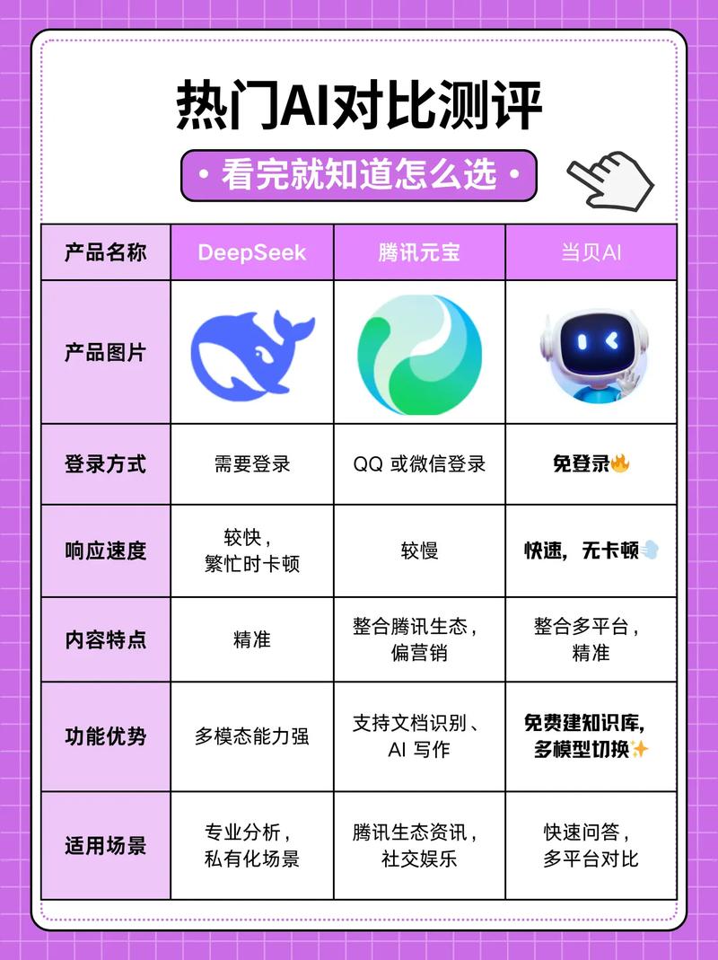 AI选不选你的品牌，核心看什么