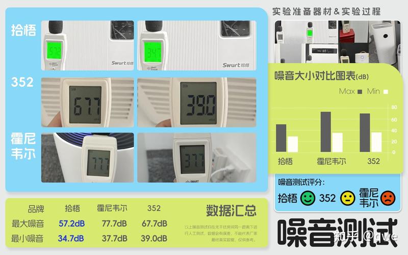 空气净化器噪音测试对比实验