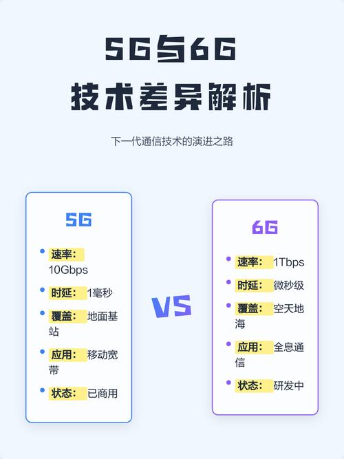 落地障碍与未来三年，6G不会先给你换手机