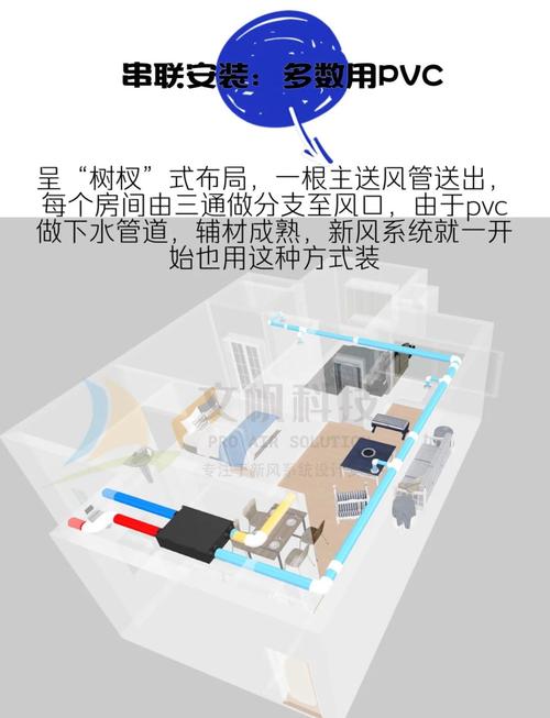 家装中央新风PE管与PVC管安装对比图