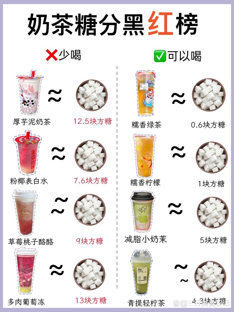 奶茶测评不同糖度口感评分实拍图