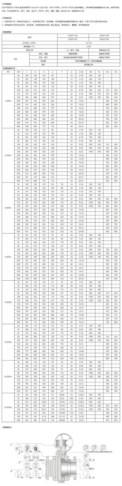 工业阀门选型避坑：90%的工程人都踩过这些错