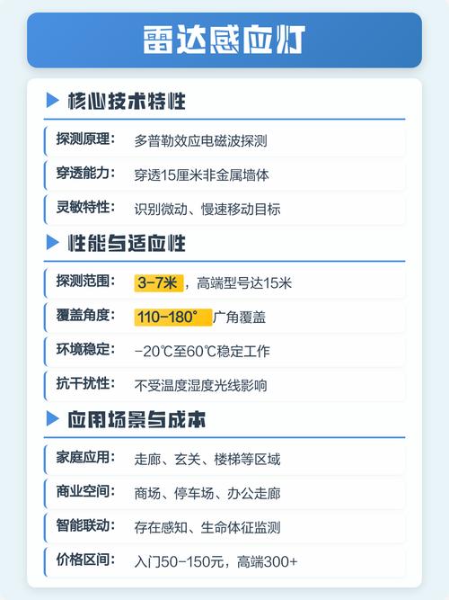 红外人体感应与雷达感应原理对比图