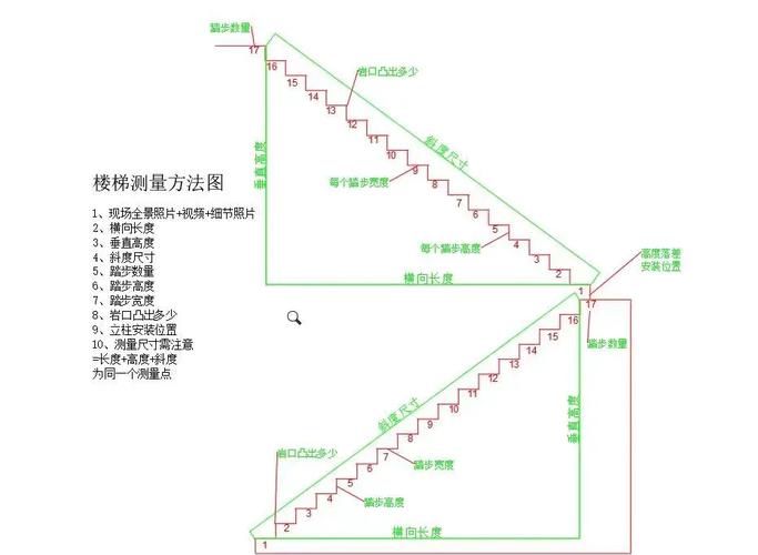 楼梯扶手立柱间距安全测量示意图