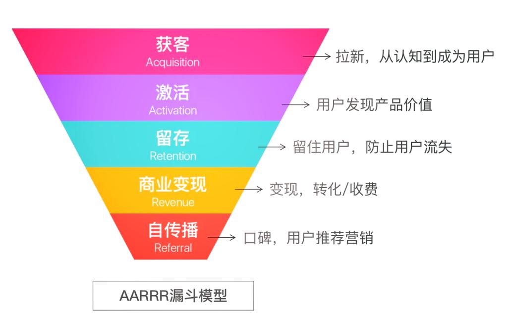 律所本地GEO获客转化漏斗示意图
