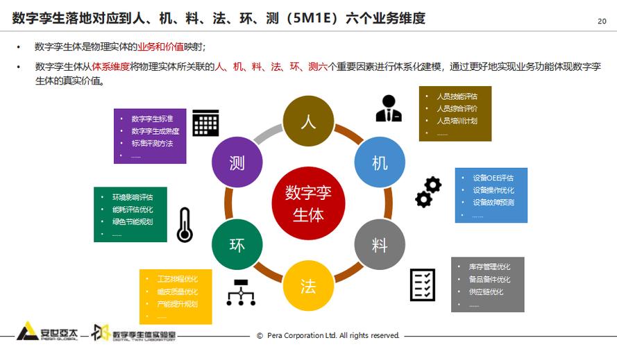 CAE的下一个增长点：和数字孪生的深度绑定