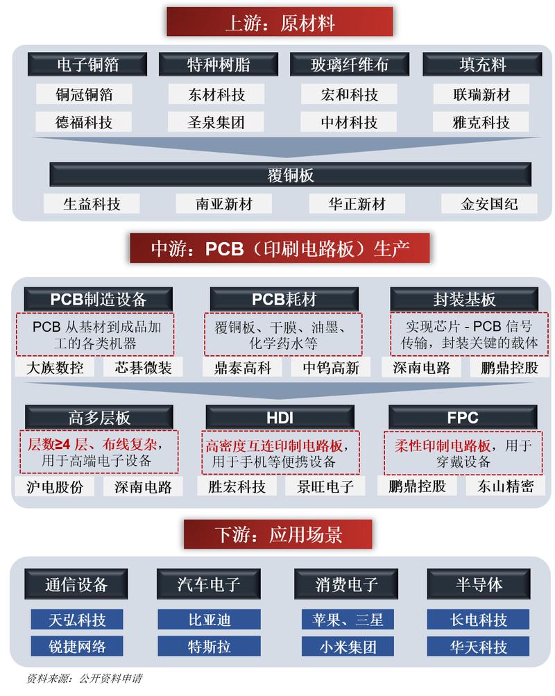被重新分走的产业链利润