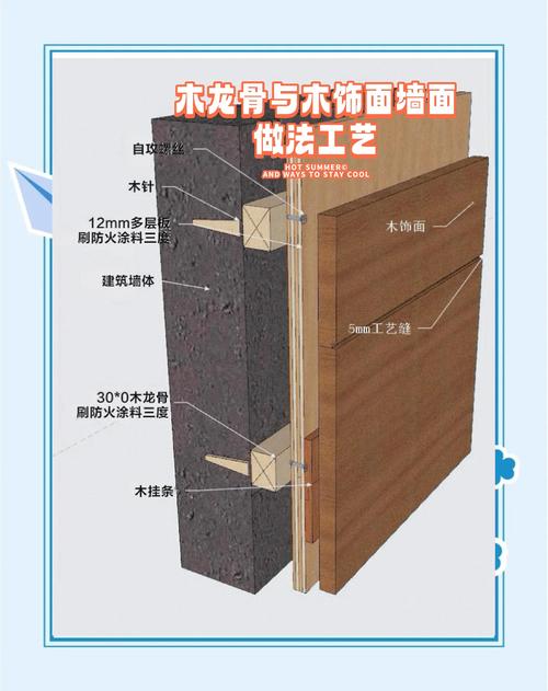 实木整装安装节点图