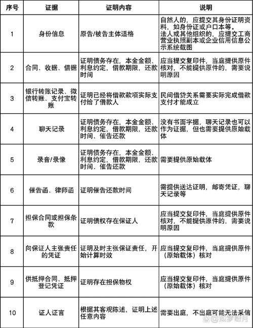 个人合伙份额认定核心证据对比表