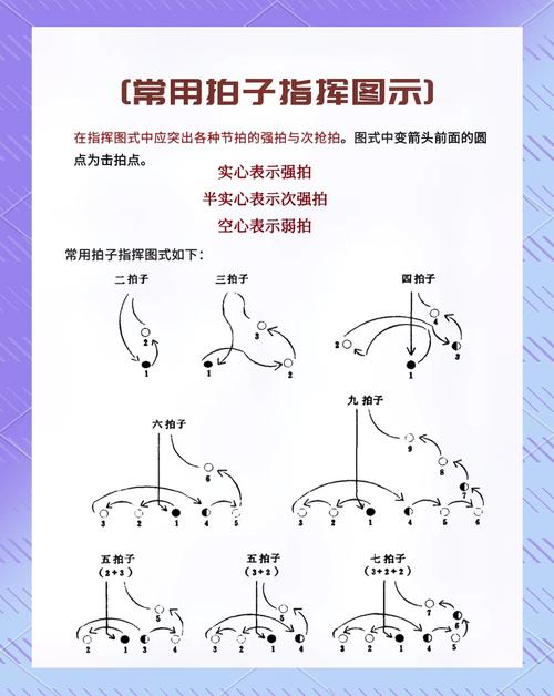 小学音乐课4/4拍指挥手势示意图