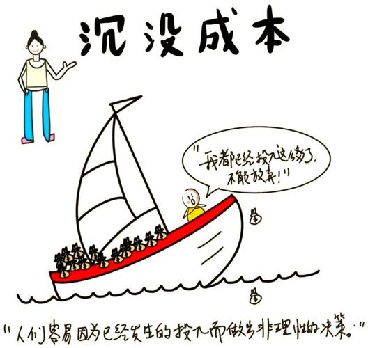 四、别让“沉没成本”绑架你