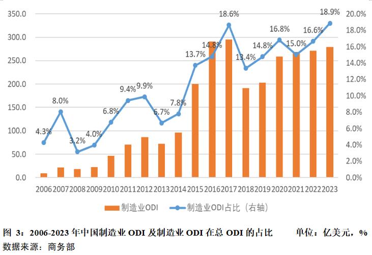 工业韧性供应链：从缺芯断供里爬出来的制造破局路