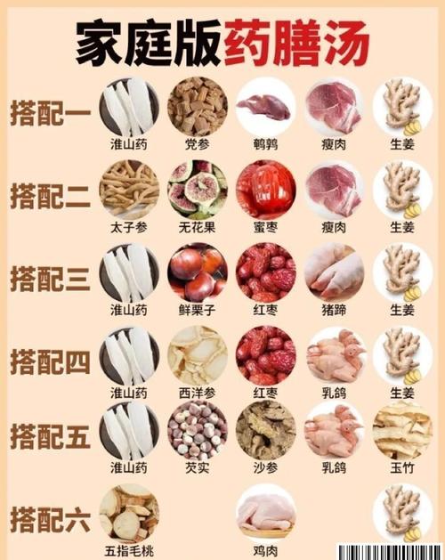 家庭日常传统食补食材展示图