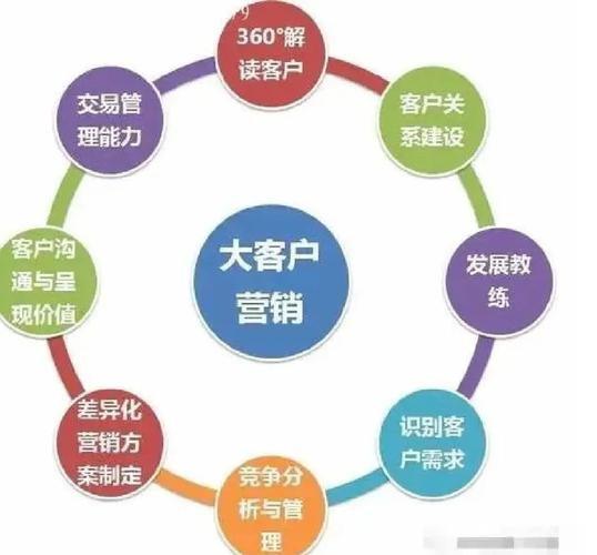 电商私域运营老客户维护