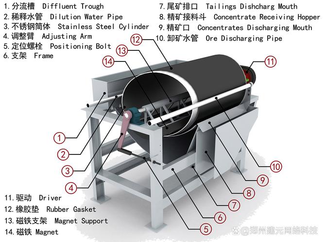 工业磁选机磁场模拟与磁路设计图
