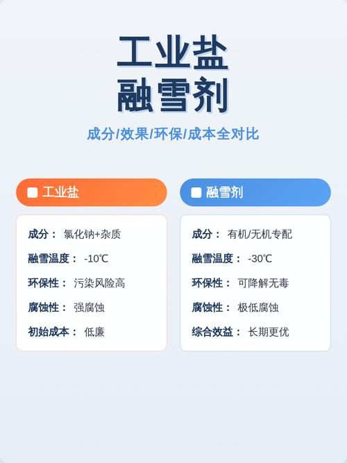 三、别把工业盐只当融雪剂用，它比你想象的忙
