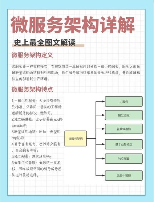 中小微企业全周期法律顾问服务架构图