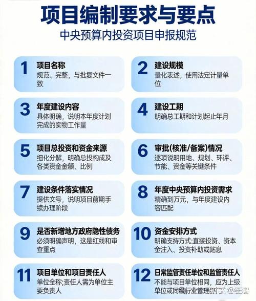 前期规划与预算相关问题
