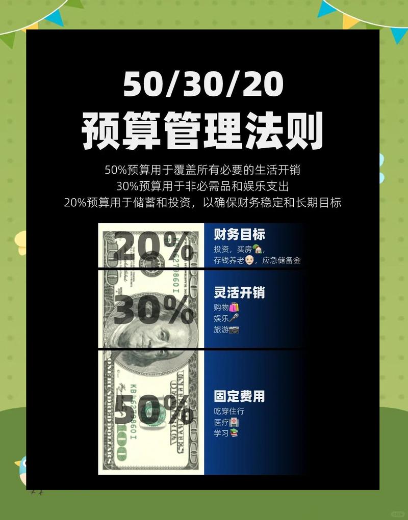 50-30-20预算法则示意图