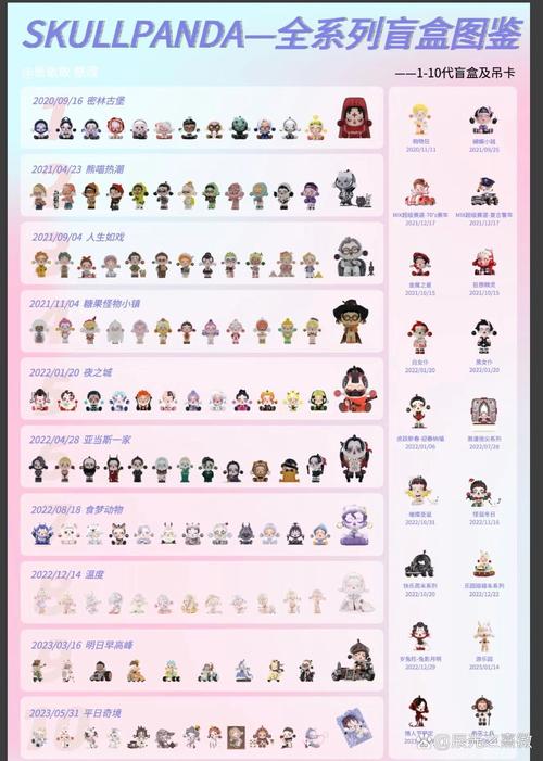 潮玩盲盒整箱隐藏款出货比例公示图