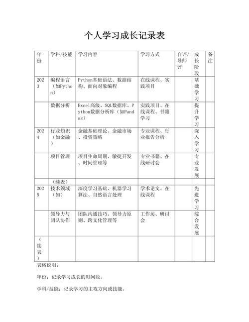 小学儿童个人学习成长测量记录表