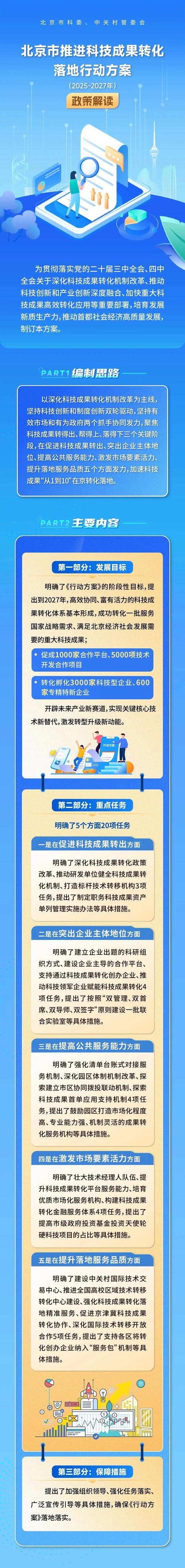 可落地的行动方案