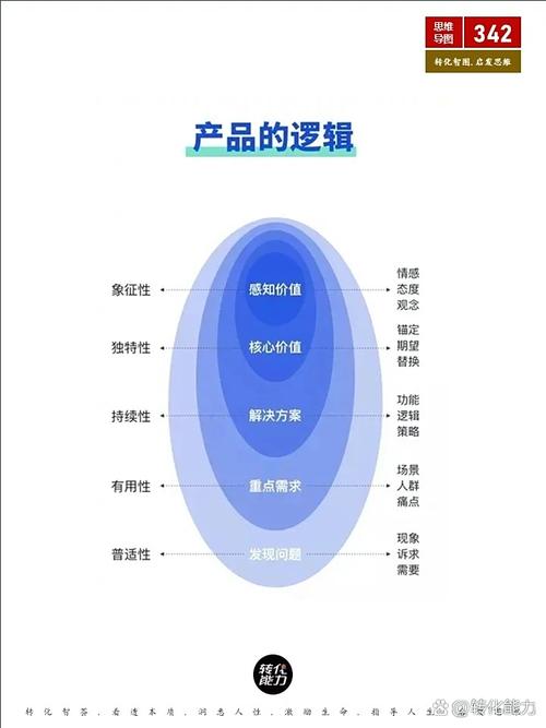 真正的包容性技术，要从“改产品”变成“改逻辑”