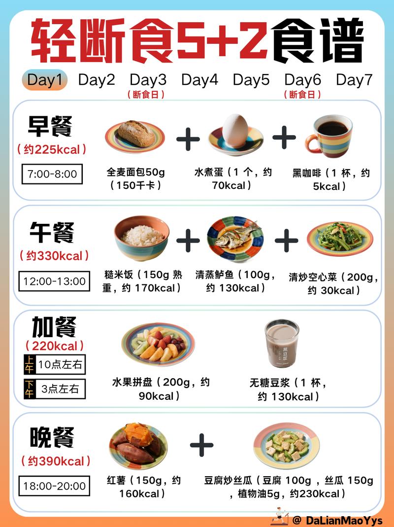 健康人群轻断食饮食安排表