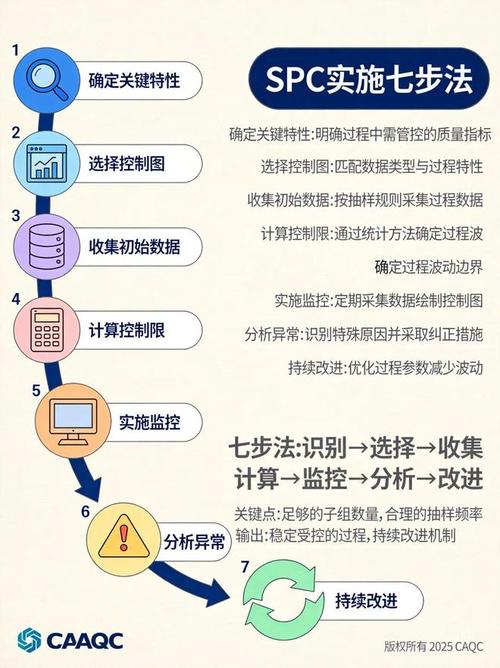 从 SPC 到 AI：质检逻辑的断崖式跃迁