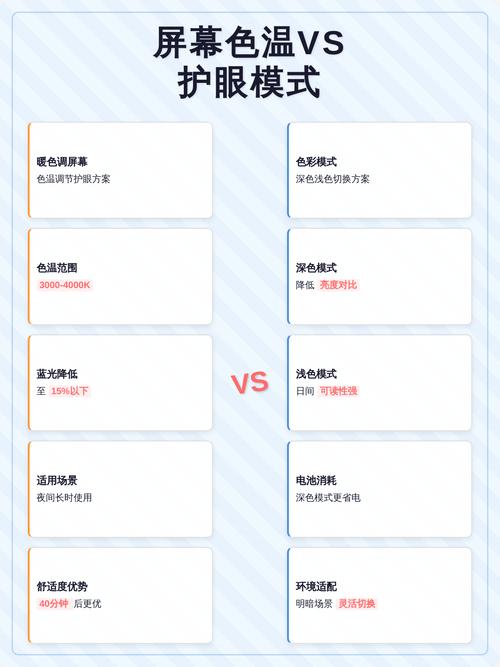屏幕距离管控 护眼模式与正常屏幕色温对比图