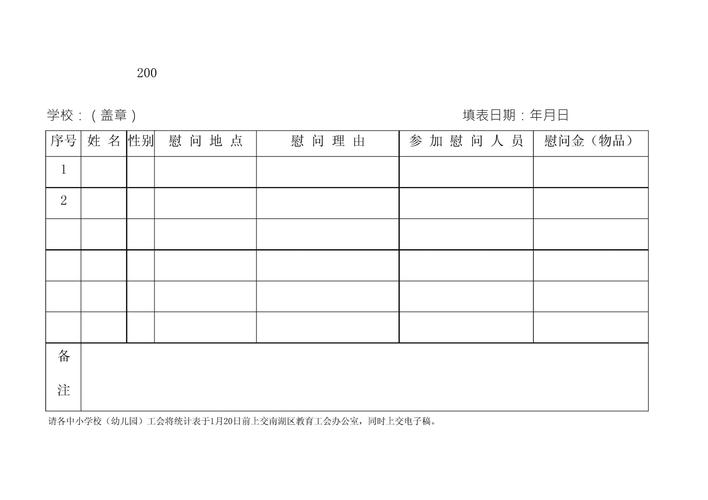 工业企业员工病号慰问慰问金发放登记表