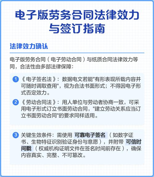 电子合同签署效力法律要求示意图