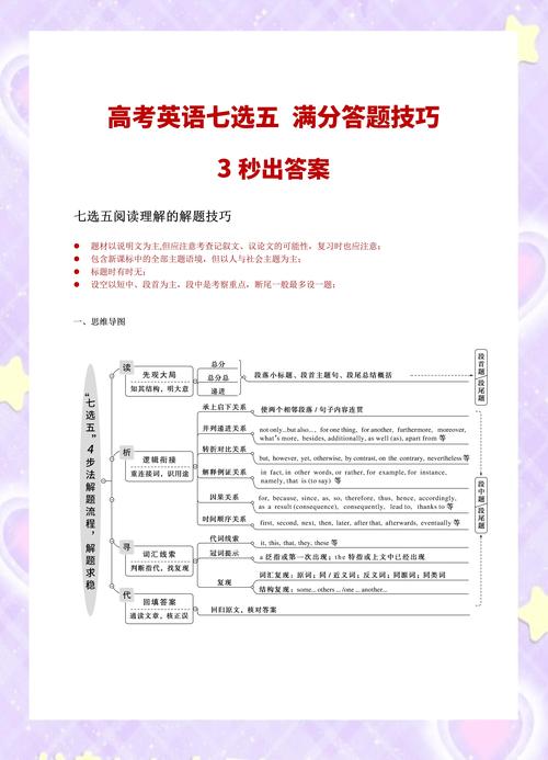 五、答题技巧与避坑指南