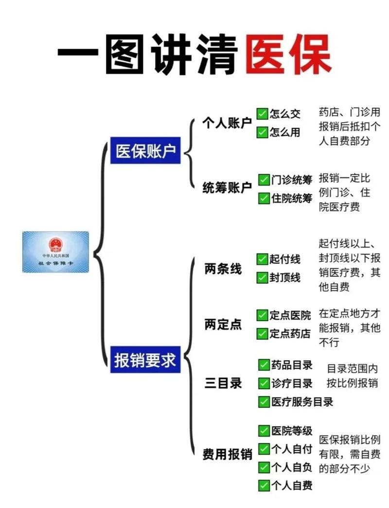 百万医疗报销流程示意图